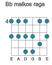 Guitar scale for malkos raga in position 4